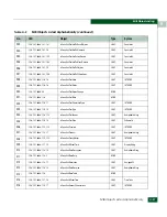 Preview for 607 page of McDATA 316095-B21 - StorageWorks Edge Switch 2/24 Manual