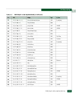 Preview for 609 page of McDATA 316095-B21 - StorageWorks Edge Switch 2/24 Manual