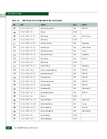 Preview for 610 page of McDATA 316095-B21 - StorageWorks Edge Switch 2/24 Manual