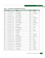 Preview for 611 page of McDATA 316095-B21 - StorageWorks Edge Switch 2/24 Manual