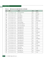 Preview for 612 page of McDATA 316095-B21 - StorageWorks Edge Switch 2/24 Manual