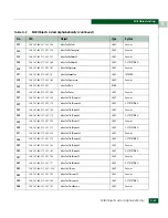 Preview for 613 page of McDATA 316095-B21 - StorageWorks Edge Switch 2/24 Manual