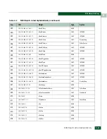 Preview for 615 page of McDATA 316095-B21 - StorageWorks Edge Switch 2/24 Manual