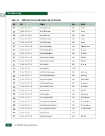 Preview for 618 page of McDATA 316095-B21 - StorageWorks Edge Switch 2/24 Manual