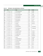 Preview for 619 page of McDATA 316095-B21 - StorageWorks Edge Switch 2/24 Manual