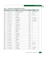 Preview for 621 page of McDATA 316095-B21 - StorageWorks Edge Switch 2/24 Manual