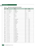 Preview for 622 page of McDATA 316095-B21 - StorageWorks Edge Switch 2/24 Manual