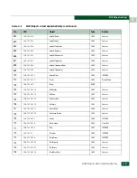 Preview for 623 page of McDATA 316095-B21 - StorageWorks Edge Switch 2/24 Manual