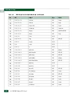 Preview for 624 page of McDATA 316095-B21 - StorageWorks Edge Switch 2/24 Manual