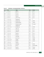 Preview for 625 page of McDATA 316095-B21 - StorageWorks Edge Switch 2/24 Manual