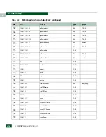 Preview for 626 page of McDATA 316095-B21 - StorageWorks Edge Switch 2/24 Manual