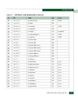 Preview for 627 page of McDATA 316095-B21 - StorageWorks Edge Switch 2/24 Manual