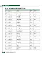 Preview for 628 page of McDATA 316095-B21 - StorageWorks Edge Switch 2/24 Manual