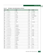 Preview for 629 page of McDATA 316095-B21 - StorageWorks Edge Switch 2/24 Manual