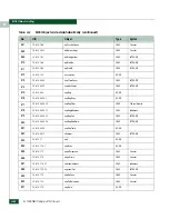 Preview for 630 page of McDATA 316095-B21 - StorageWorks Edge Switch 2/24 Manual