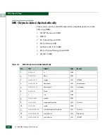 Preview for 632 page of McDATA 316095-B21 - StorageWorks Edge Switch 2/24 Manual