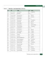 Preview for 633 page of McDATA 316095-B21 - StorageWorks Edge Switch 2/24 Manual