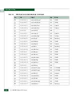 Preview for 634 page of McDATA 316095-B21 - StorageWorks Edge Switch 2/24 Manual