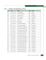 Preview for 635 page of McDATA 316095-B21 - StorageWorks Edge Switch 2/24 Manual