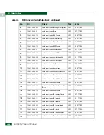 Preview for 636 page of McDATA 316095-B21 - StorageWorks Edge Switch 2/24 Manual