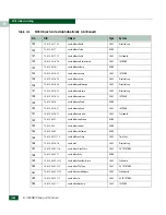 Preview for 638 page of McDATA 316095-B21 - StorageWorks Edge Switch 2/24 Manual