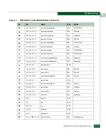 Preview for 639 page of McDATA 316095-B21 - StorageWorks Edge Switch 2/24 Manual