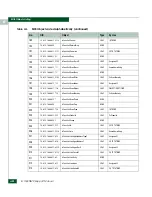 Preview for 640 page of McDATA 316095-B21 - StorageWorks Edge Switch 2/24 Manual