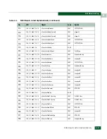 Preview for 641 page of McDATA 316095-B21 - StorageWorks Edge Switch 2/24 Manual