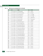 Preview for 642 page of McDATA 316095-B21 - StorageWorks Edge Switch 2/24 Manual