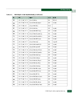 Preview for 643 page of McDATA 316095-B21 - StorageWorks Edge Switch 2/24 Manual