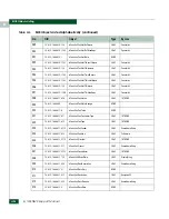 Preview for 644 page of McDATA 316095-B21 - StorageWorks Edge Switch 2/24 Manual