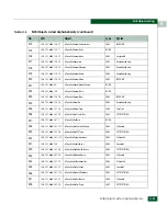 Preview for 645 page of McDATA 316095-B21 - StorageWorks Edge Switch 2/24 Manual