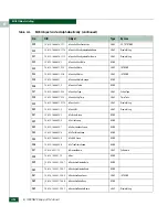 Preview for 646 page of McDATA 316095-B21 - StorageWorks Edge Switch 2/24 Manual