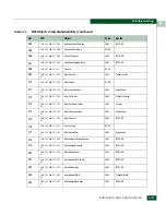 Preview for 647 page of McDATA 316095-B21 - StorageWorks Edge Switch 2/24 Manual