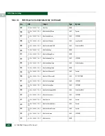 Preview for 648 page of McDATA 316095-B21 - StorageWorks Edge Switch 2/24 Manual