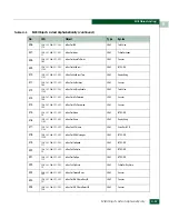 Preview for 649 page of McDATA 316095-B21 - StorageWorks Edge Switch 2/24 Manual