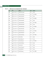 Preview for 650 page of McDATA 316095-B21 - StorageWorks Edge Switch 2/24 Manual