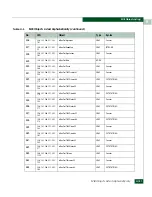 Preview for 651 page of McDATA 316095-B21 - StorageWorks Edge Switch 2/24 Manual