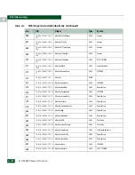 Preview for 652 page of McDATA 316095-B21 - StorageWorks Edge Switch 2/24 Manual