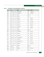 Preview for 653 page of McDATA 316095-B21 - StorageWorks Edge Switch 2/24 Manual