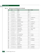 Preview for 654 page of McDATA 316095-B21 - StorageWorks Edge Switch 2/24 Manual