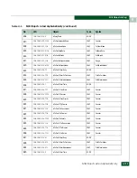 Preview for 655 page of McDATA 316095-B21 - StorageWorks Edge Switch 2/24 Manual