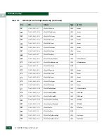 Preview for 656 page of McDATA 316095-B21 - StorageWorks Edge Switch 2/24 Manual