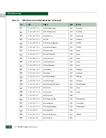 Preview for 658 page of McDATA 316095-B21 - StorageWorks Edge Switch 2/24 Manual