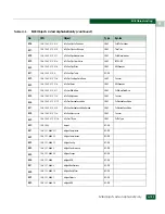 Preview for 659 page of McDATA 316095-B21 - StorageWorks Edge Switch 2/24 Manual