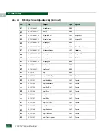 Preview for 660 page of McDATA 316095-B21 - StorageWorks Edge Switch 2/24 Manual