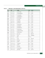 Preview for 661 page of McDATA 316095-B21 - StorageWorks Edge Switch 2/24 Manual