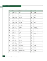 Preview for 662 page of McDATA 316095-B21 - StorageWorks Edge Switch 2/24 Manual