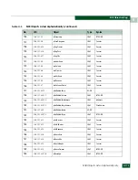 Preview for 663 page of McDATA 316095-B21 - StorageWorks Edge Switch 2/24 Manual