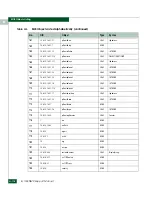 Preview for 664 page of McDATA 316095-B21 - StorageWorks Edge Switch 2/24 Manual